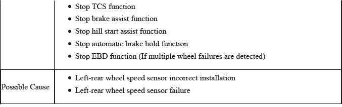 VSA System - Diagnostics